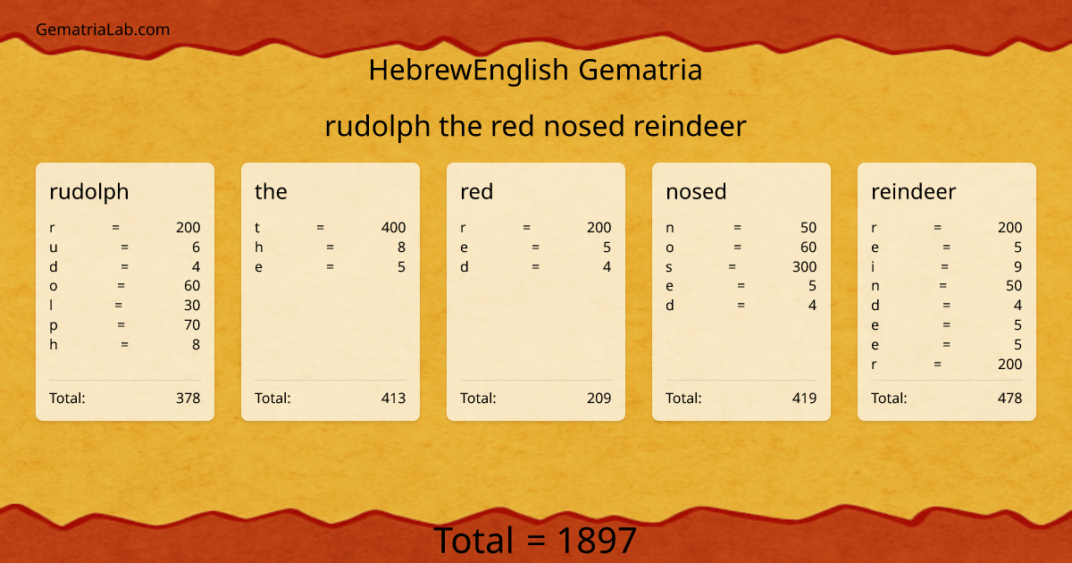 rudolph the red nosed reindeer in hebrewEnglish Gematria